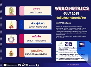 Webometrics July 2025